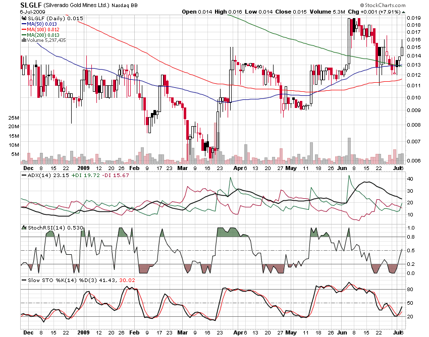 silverado goldmines (867737) 243286