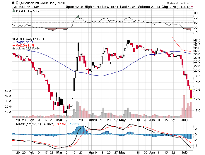 Der USA Bären-Thread 244000