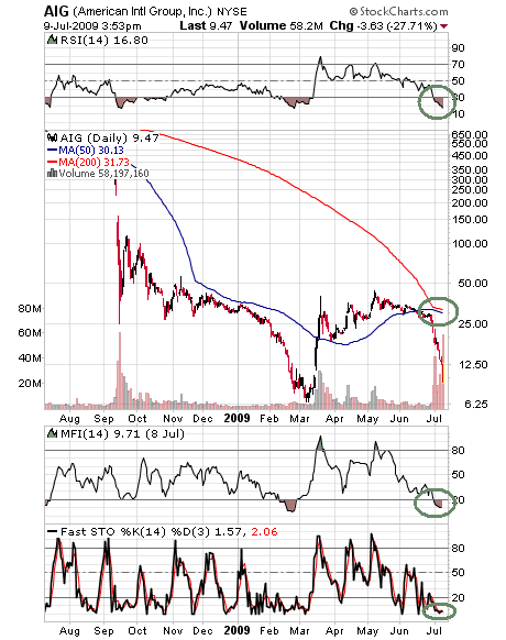 AIG und die Zukunft 244067
