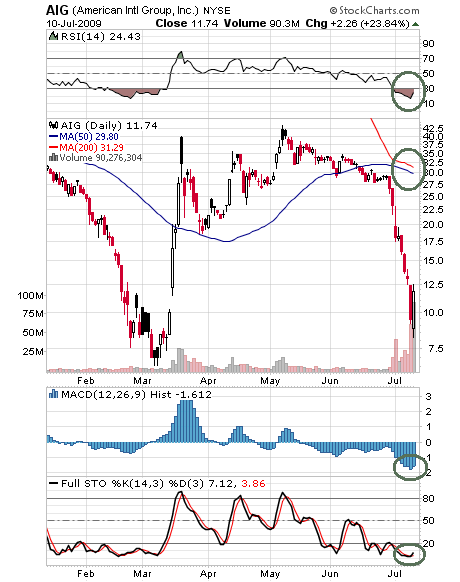 60 Millionen Aktien gehandelt7erneute Boni 244713