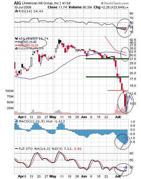 AIG und die Zukunft 244909