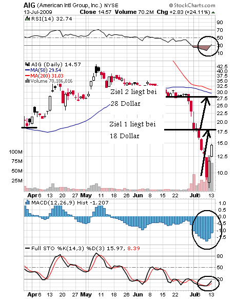 60 Millionen Aktien gehandelt7erneute Boni 245118