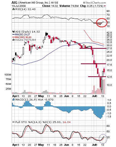 60 Millionen Aktien gehandelt7erneute Boni 245481