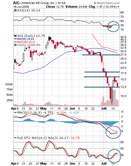 AIG und die Zukunft 246064