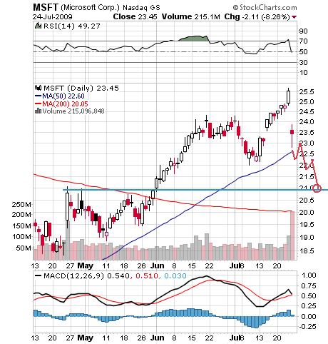 Microsoft - long-Chance 248175