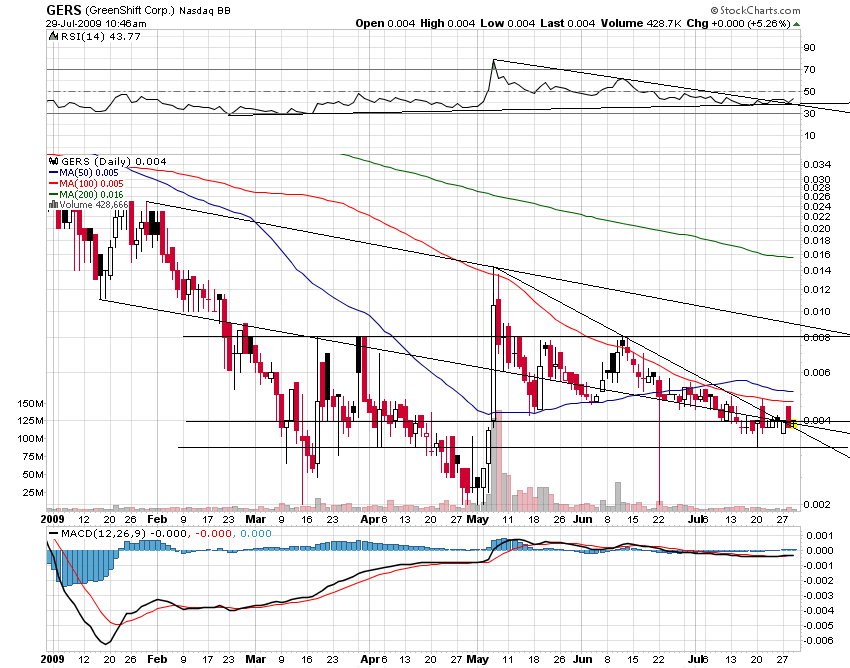 die neue Greenshift - auf zu alten Höhen ? 249141