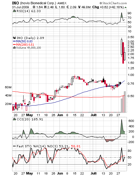 Rakete mit Startschwierigkeiten wegen Shorties! 249783
