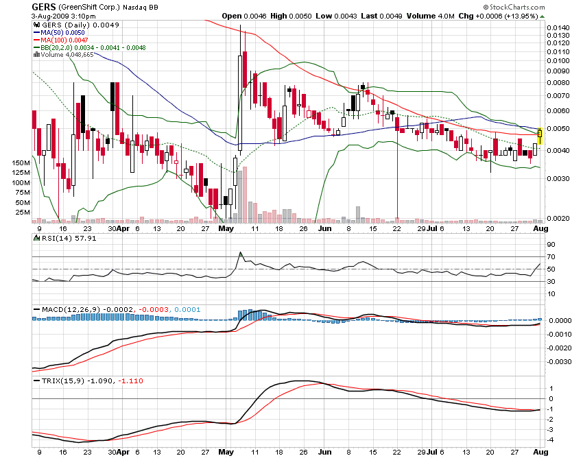 die neue Greenshift - auf zu alten Höhen ? 250208