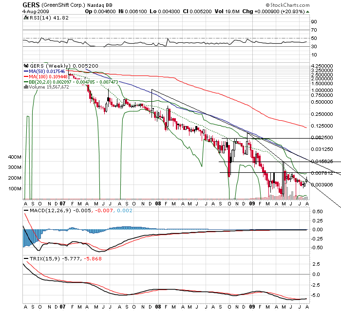 die neue Greenshift - auf zu alten Höhen ? 250619