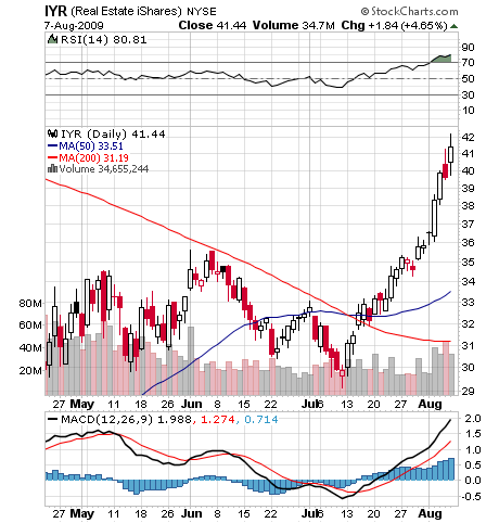 Der USA Bären-Thread 251386