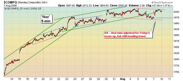 Analysethread/Meinungen/ Marktdaten! 251510