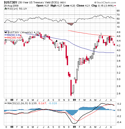 Der USA Bären-Thread 256116