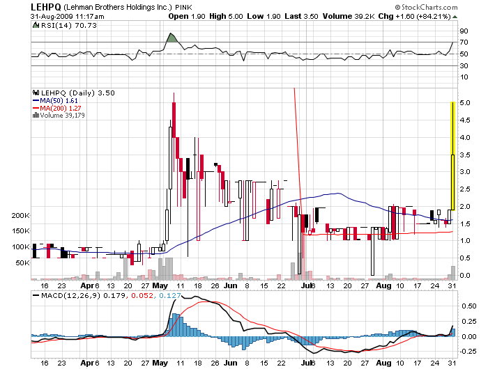 Der USA Bären-Thread 256204