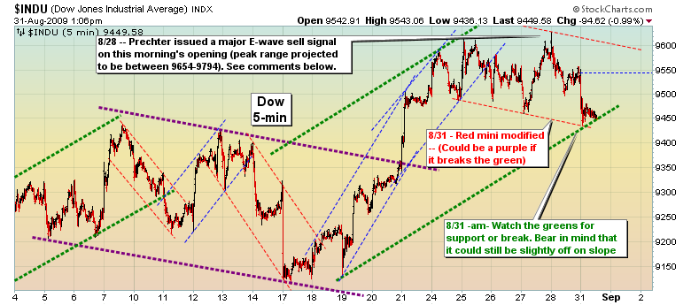 Quo Vadis Dax 2009 256226