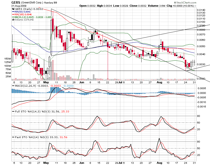 die neue Greenshift - auf zu alten Höhen ? 256402
