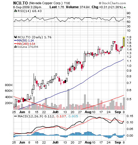 Nevada Copper TOP-Bohrresultate v.2.11 Strong buy 258095