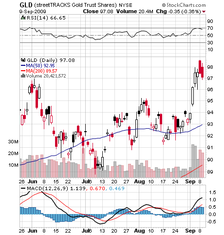 Wenn das Gold redet, dann schweigt die Welt! 258495