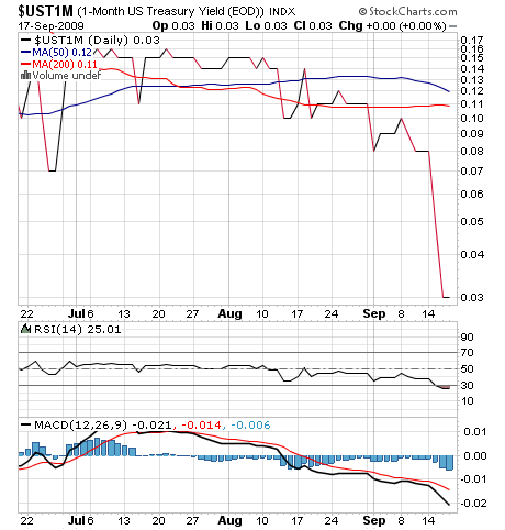 Der USA Bären-Thread 260669