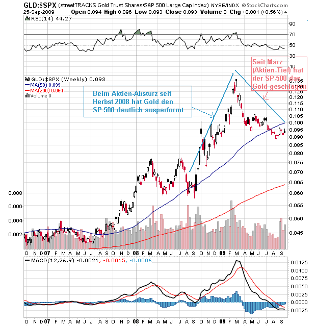Wenn das Gold redet, dann schweigt die Welt! 262438