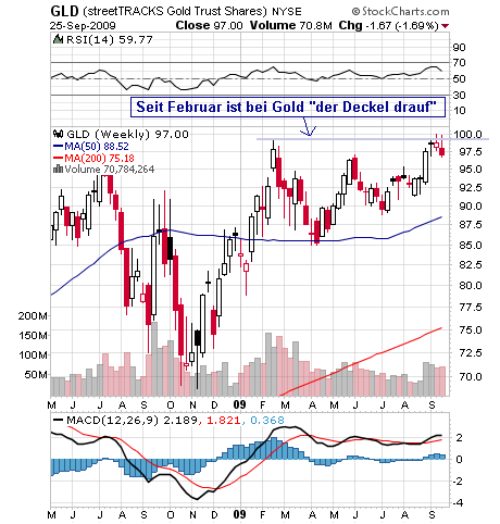 Wenn das Gold redet, dann schweigt die Welt! 262442
