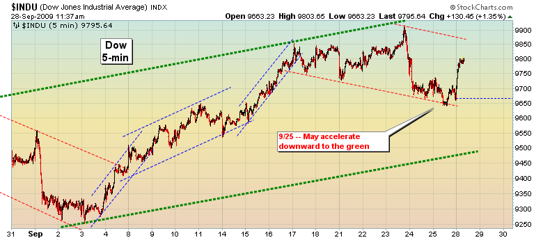 Quo Vadis Dax 2009 262825
