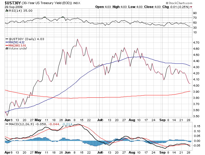 Der USA Bären-Thread 263213