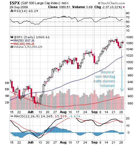 Der USA Bären-Thread 263220