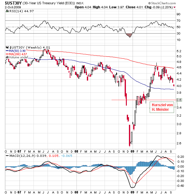 Der USA Bären-Thread 264138