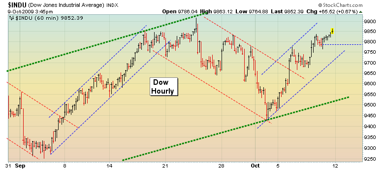 Quo Vadis Dax 2009 265786