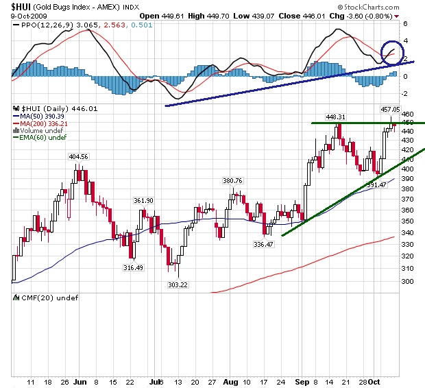 Gold. Die grösste Lüge des Jahrzehnts? 265984
