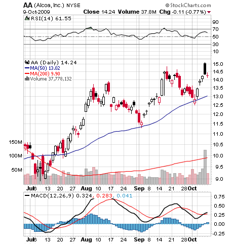Der USA Bären-Thread 266259