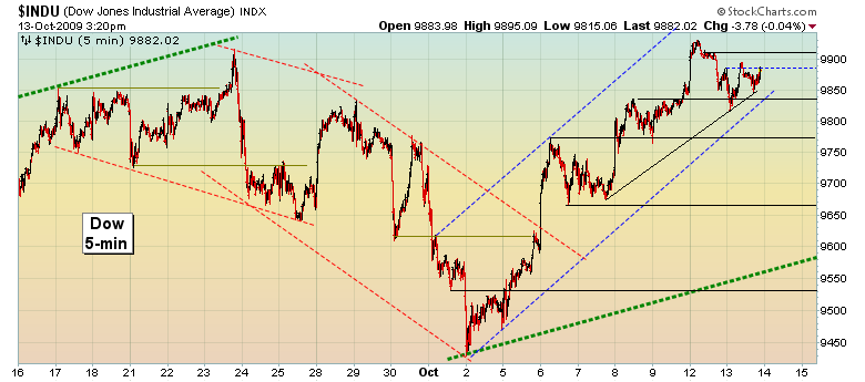 Quo Vadis Dax 2009 266604
