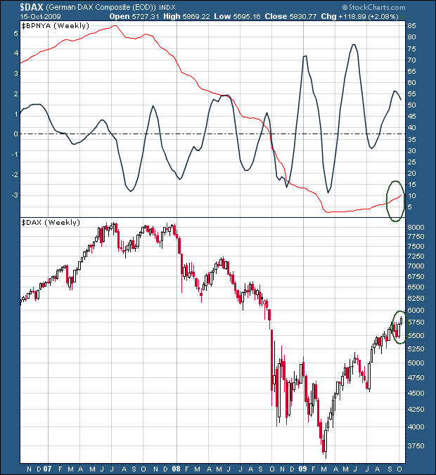 buy greed and sell fear 267347