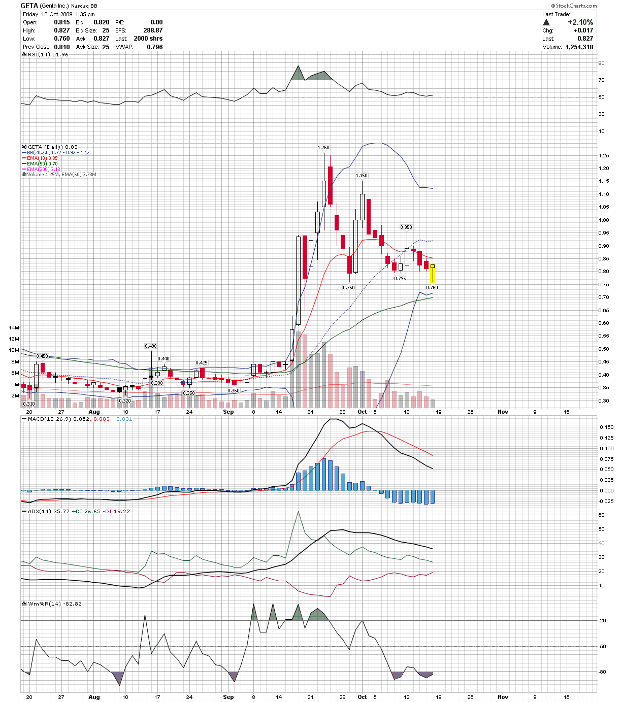 Genta - der letzte Thread 267531