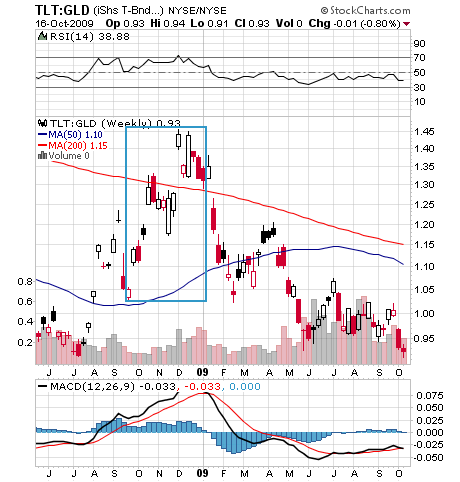Der USA Bären-Thread 267731