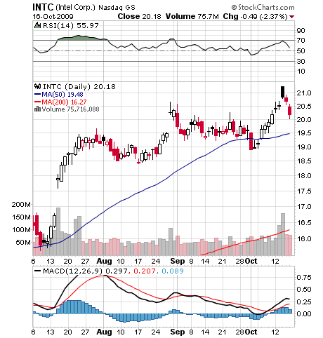Dax 6000 keine Utopie mehr.... 267738