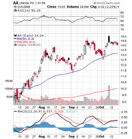 Dax 6000 keine Utopie mehr.... 267739