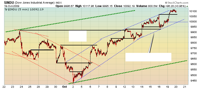 Quo Vadis Dax 2009 268269