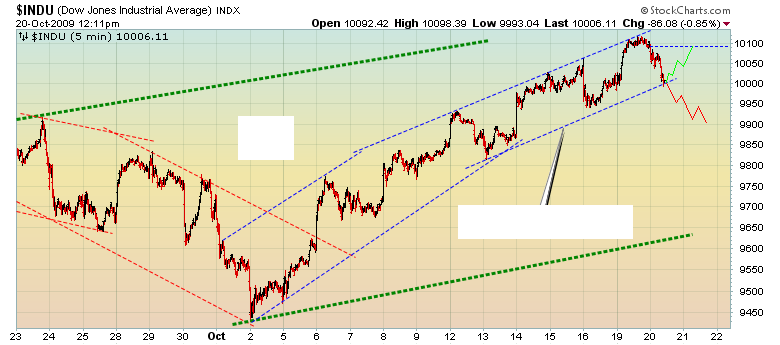 Quo Vadis Dax 2009 268427