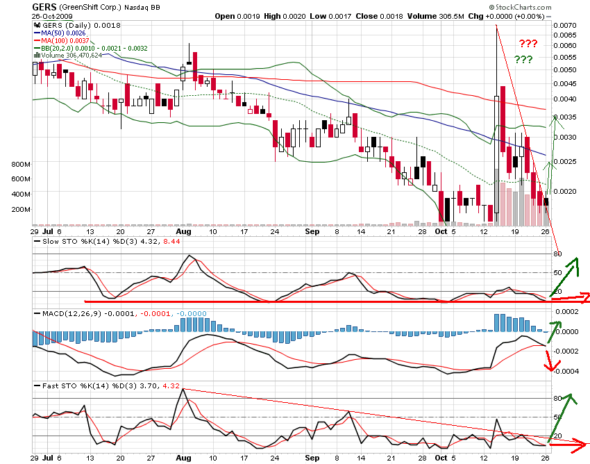 die neue Greenshift - auf zu alten Höhen ? 270226