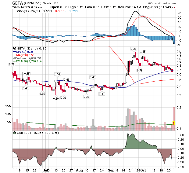 Genta - der letzte Thread 270970