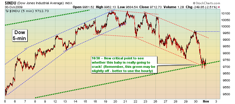 Quo Vadis Dax 2009 271315