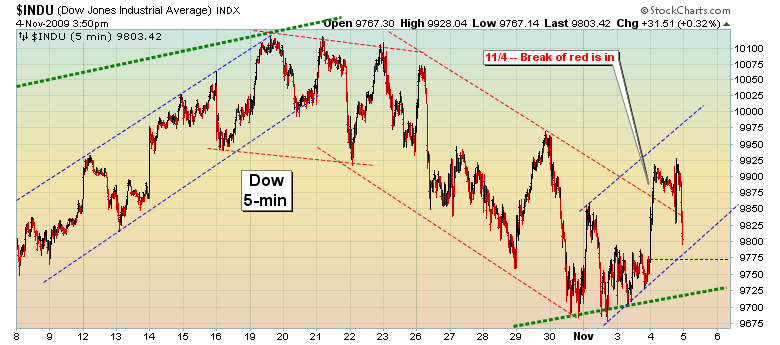 Quo Vadis Dax 2009 272448