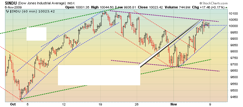 Quo Vadis Dax 2009 273481