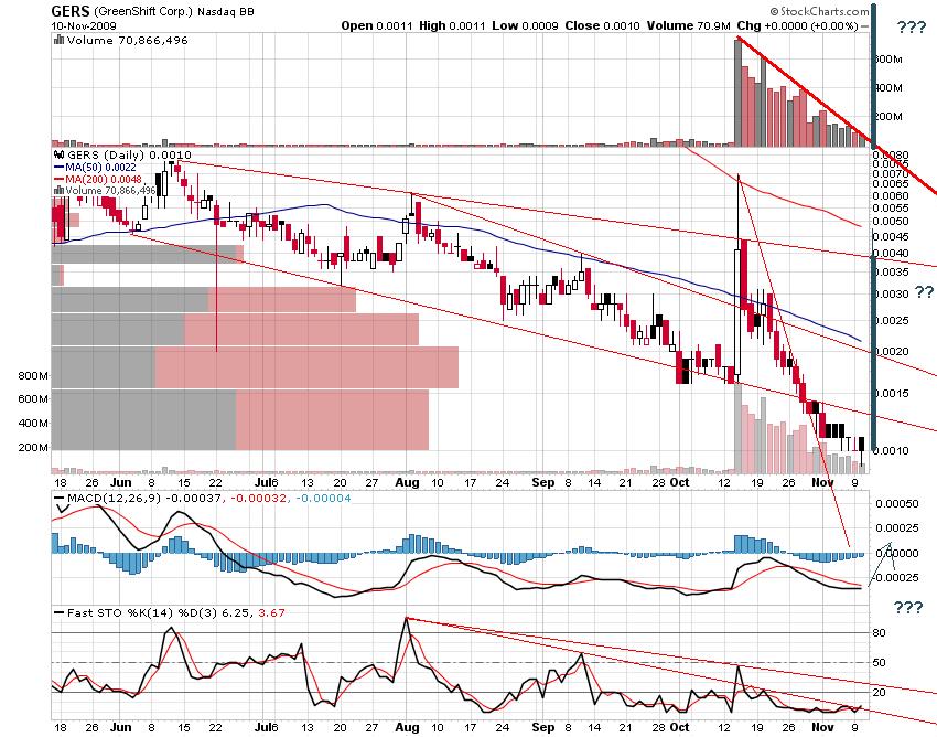 die neue Greenshift - auf zu alten Höhen ? 274266
