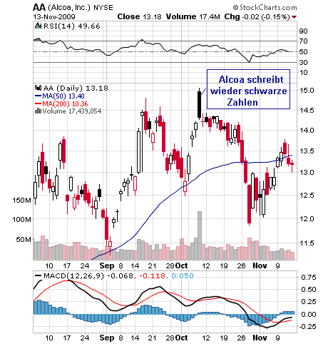 Der USA Bären-Thread 275233