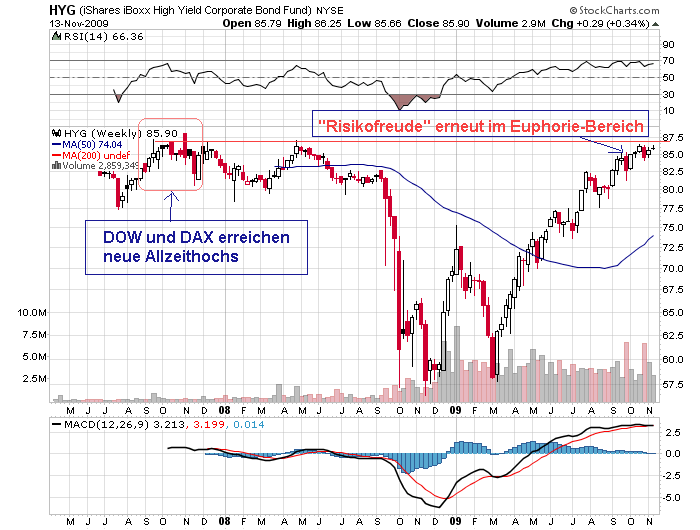 Der USA Bären-Thread 275304