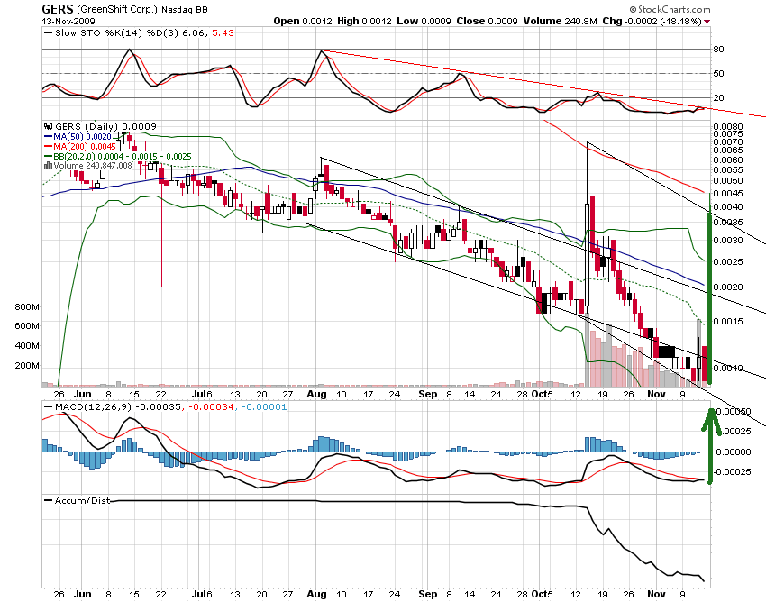 die neue Greenshift - auf zu alten Höhen ? 275543