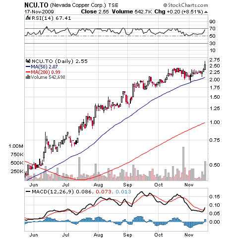 Nevada Copper TOP-Bohrresultate v.2.11 Strong buy 276103