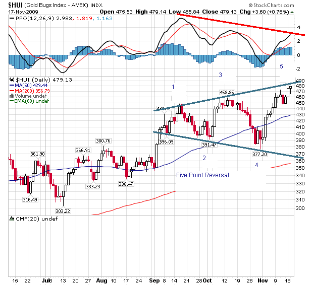 Gold. Die grösste Lüge des Jahrzehnts? 276121